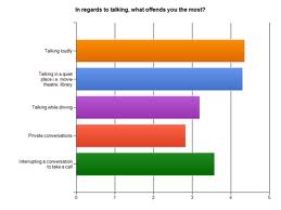 Lots of reasons to dislike cell phones...Image: blog.wirelsszone.com